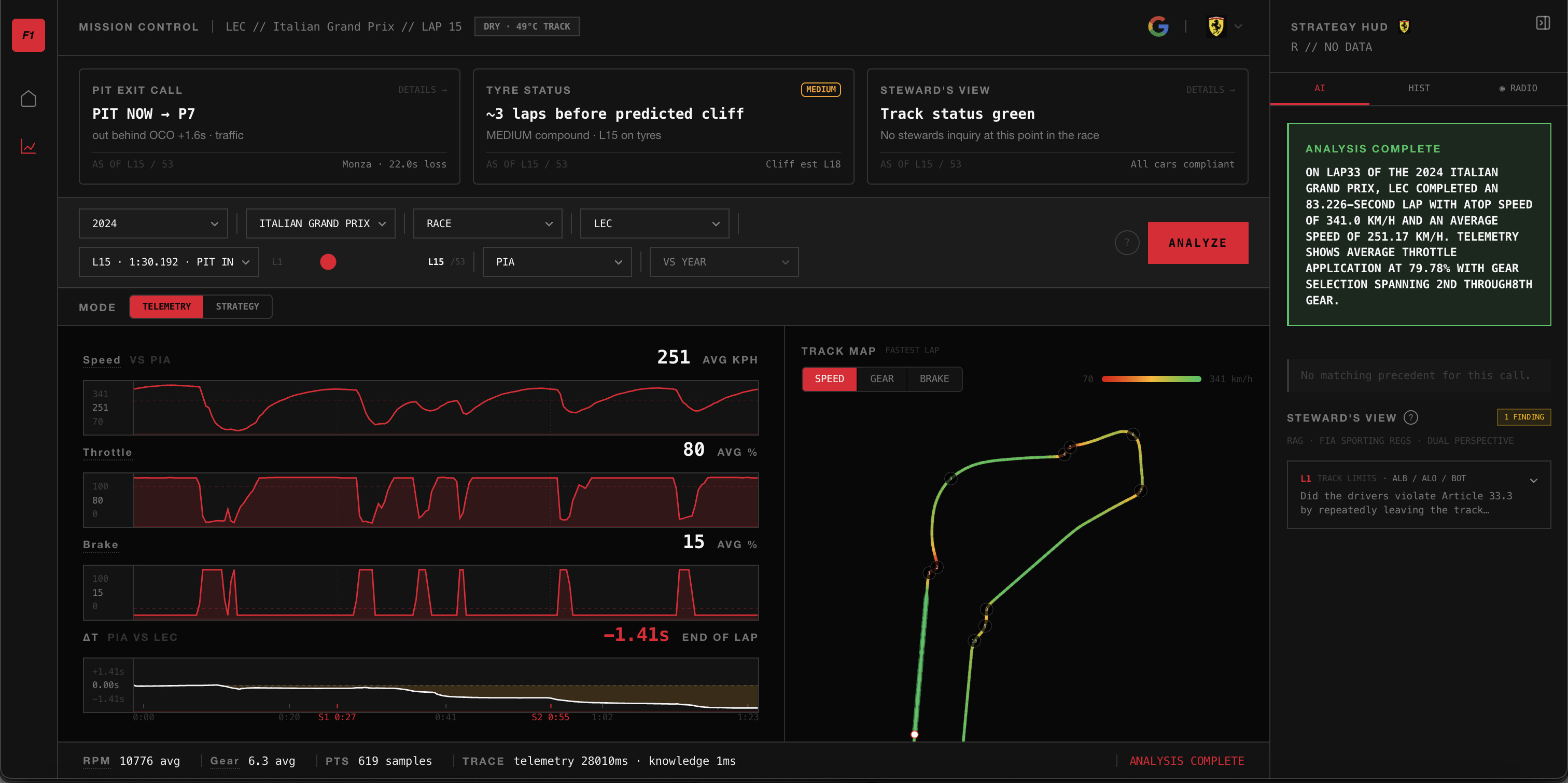 Telemetry HUD Trace
